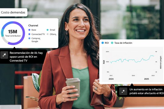 Gestión y análisis de campañas de publicidad en redes sociales para aumentar el retorno de la inversión